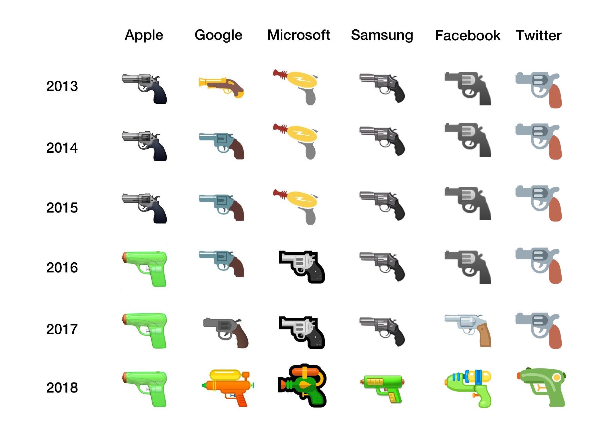 gun_emojis.jpeg