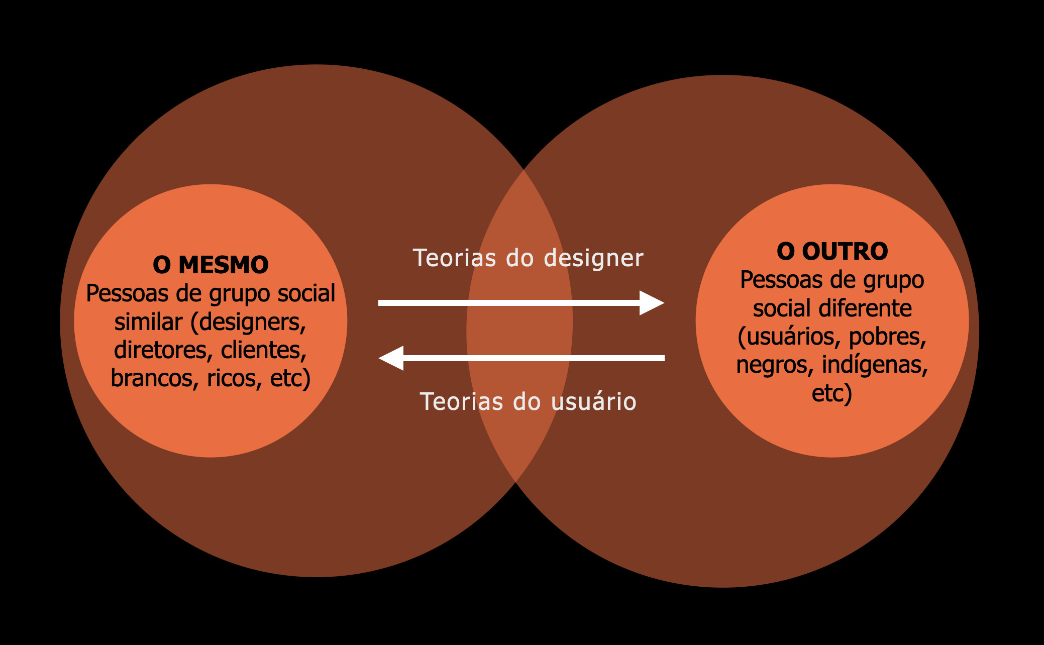 Teorias do designer e do usuário